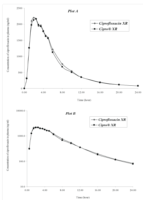 Cipro antibiotic and alcohol consumption Cipro antibiotic and alcohol consumption