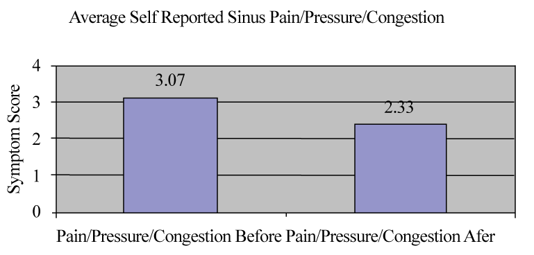 length of antibiotic remedy for sinusitis chronic sinusitis icd code