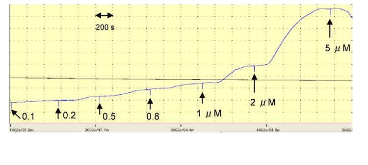 OMICS Publishing Group | Full-text | Nitrite and Nitric Oxide as Potential ... OMICS Publishing Group | Full-text | Nitrite and Nitric Oxide as Potential ...
