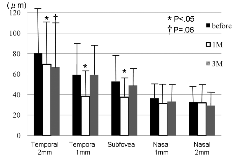 intravitreal avastin. intravitreal bevacizumab