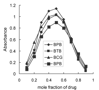 The continuous variation The continuous variation