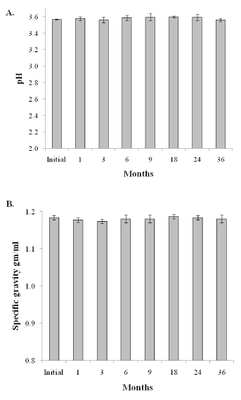 Erowid DXM Vault : DXM FAQ - Chemistry.