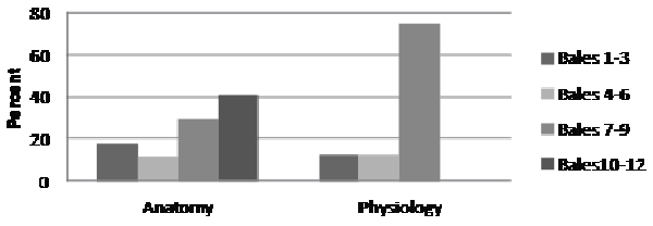 sample anatomy physiology test with answ