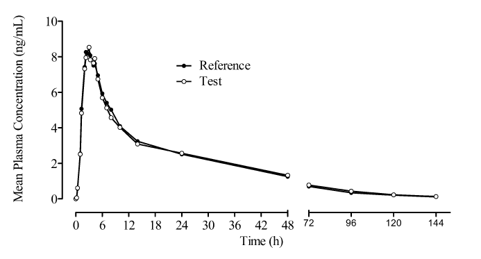 Cipro and caffeine interaction Cipro and caffeine interaction