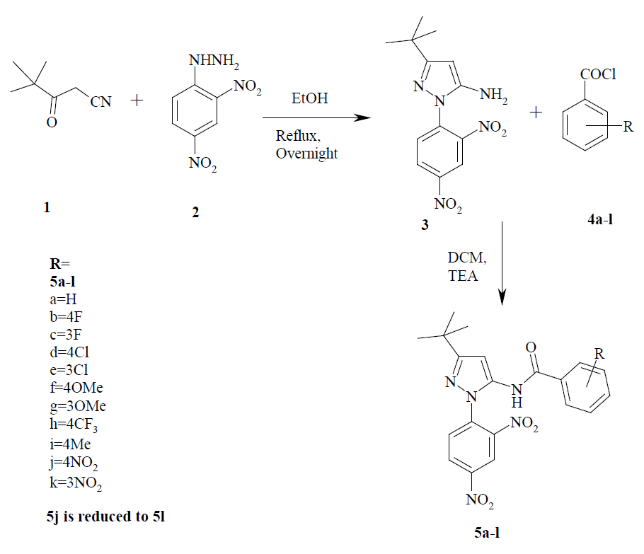 derivatives