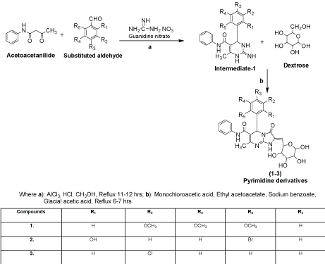 synthesis