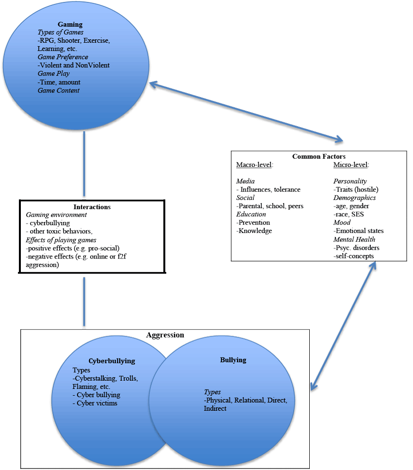 Buy research paper, essays