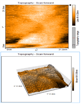 Scanning