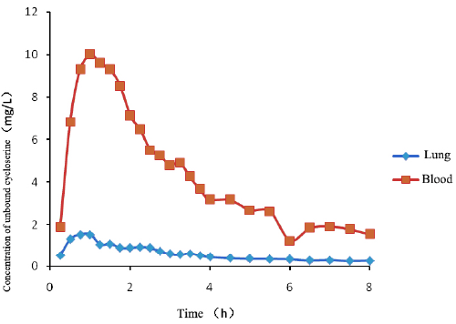 Cycloserine