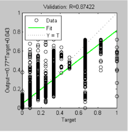 Validation