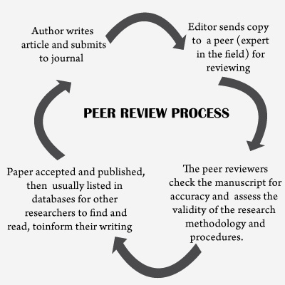 Review of journal article