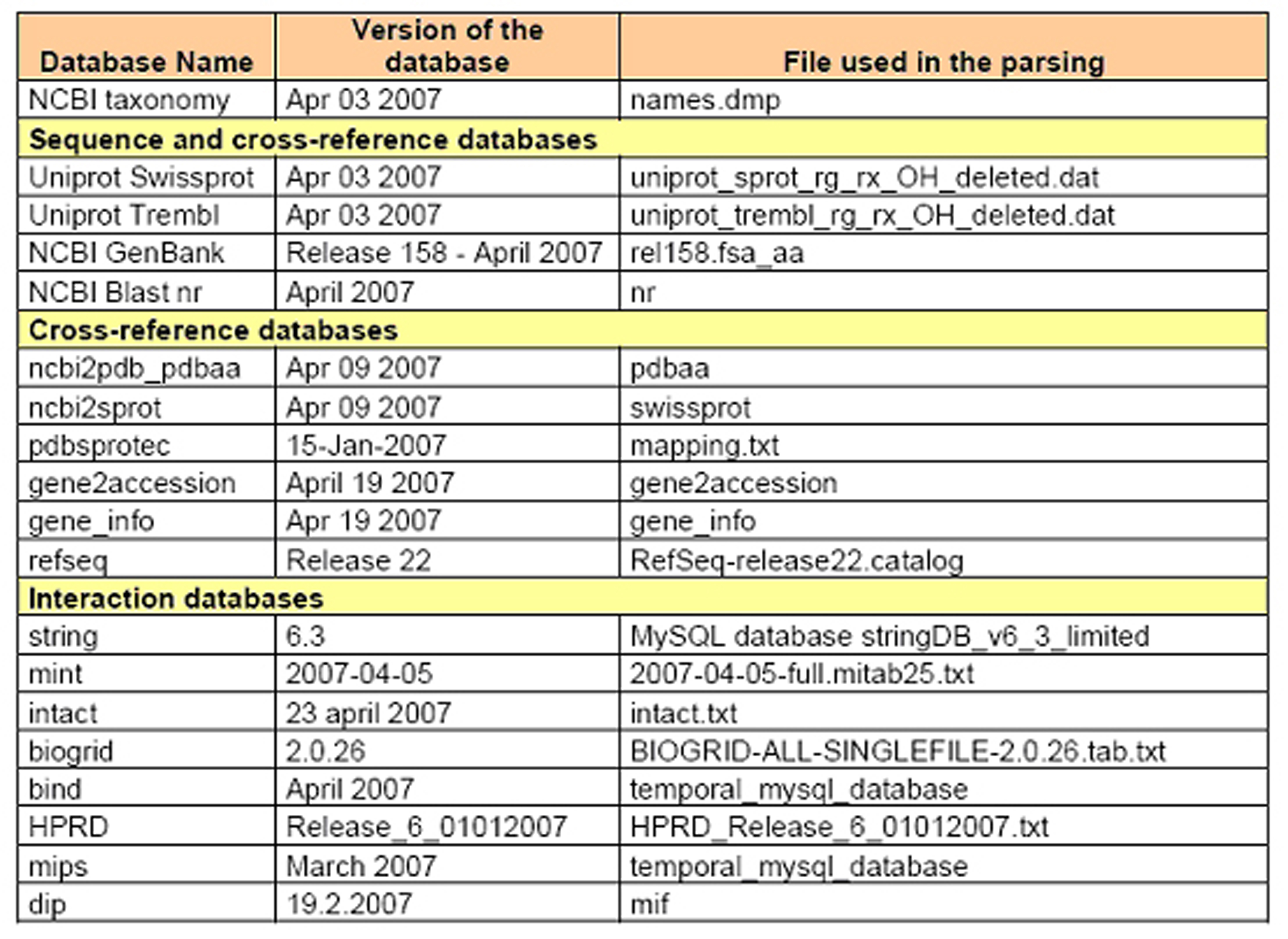 additional file 2 database used