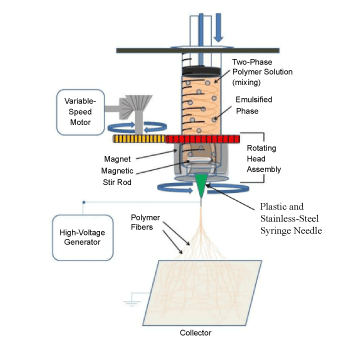 Electrospinning thesis