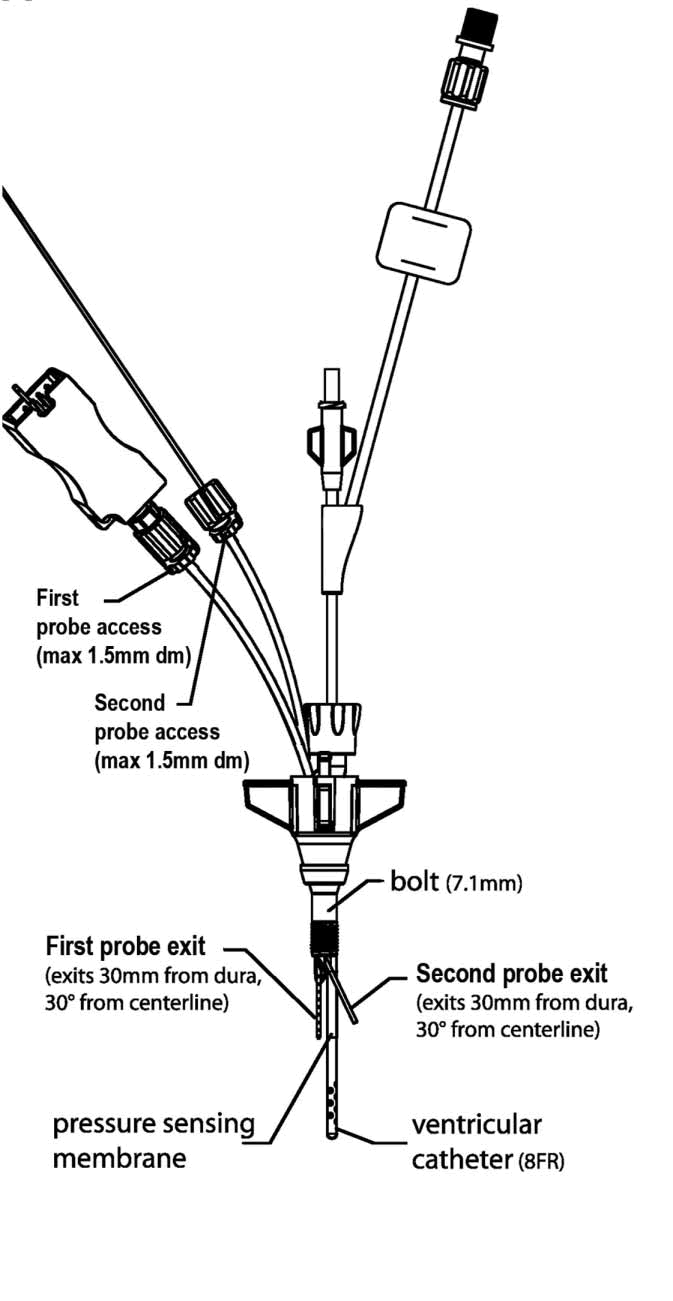 device