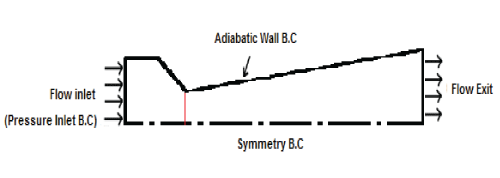 Boundary