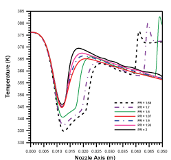 temperature