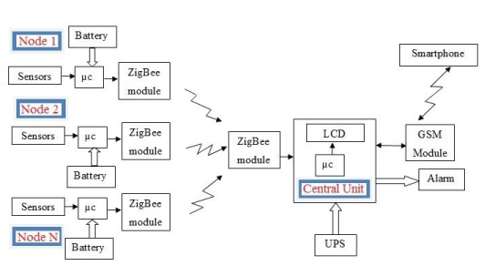 diagram