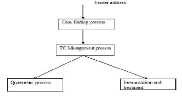 system