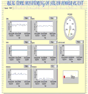monitoring
