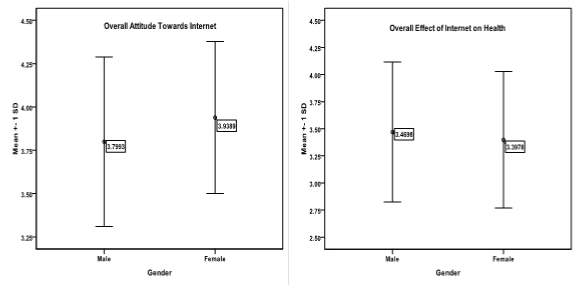internet