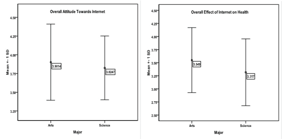 internet