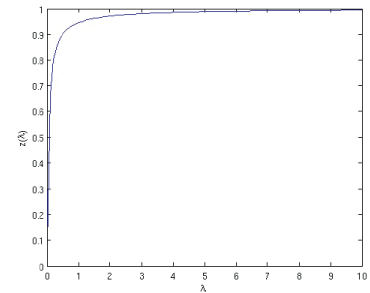 plot