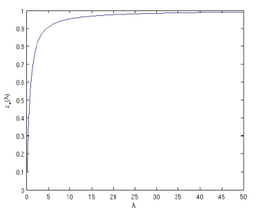 plot