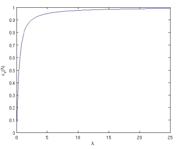 plot