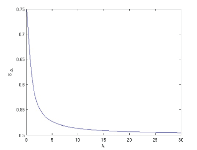 plot