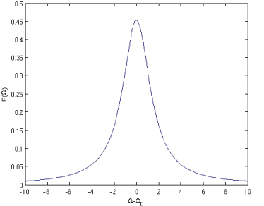 plot