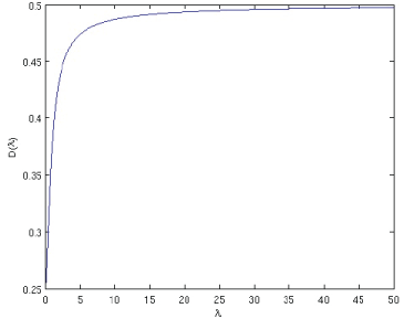 plot