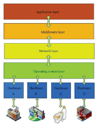 middleware