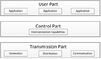 middleware