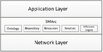 middleware