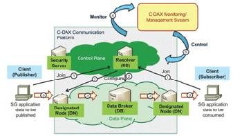middleware