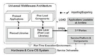 middleware