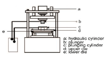 machine