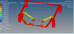 Optimization