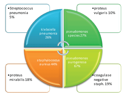 pathogens
