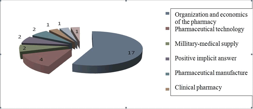 Distribution