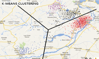 Jhelum graph