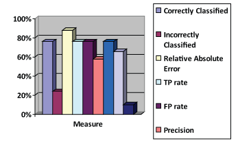 REP graph