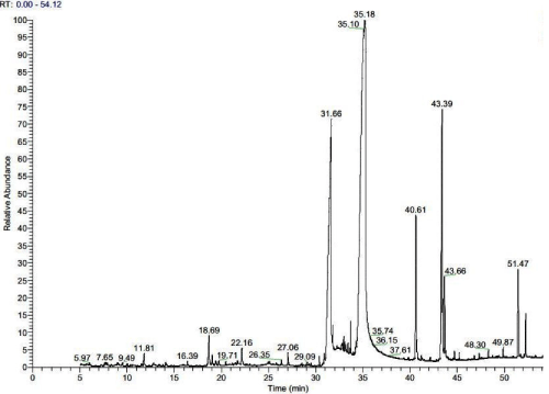 chromatogram