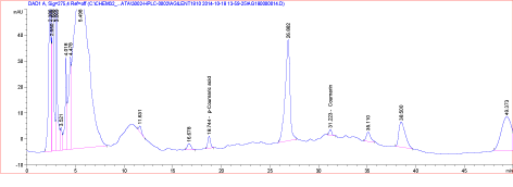 HPLC