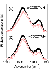 spectra
