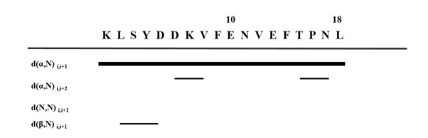Connectivities