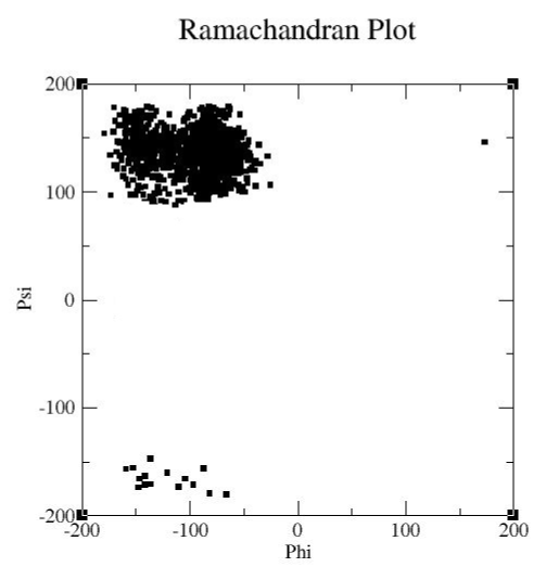 Ramachandran