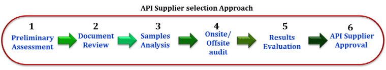 supplier