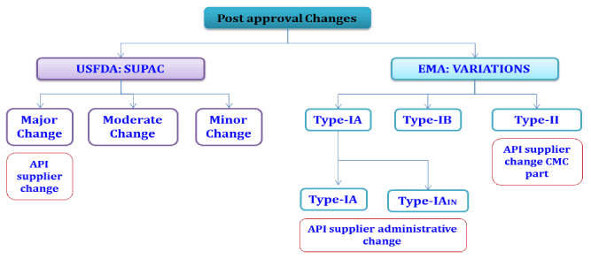 approval