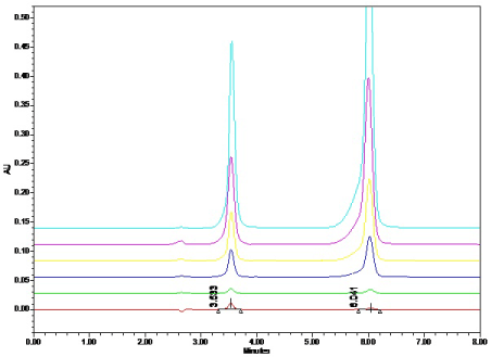 Chromatogram